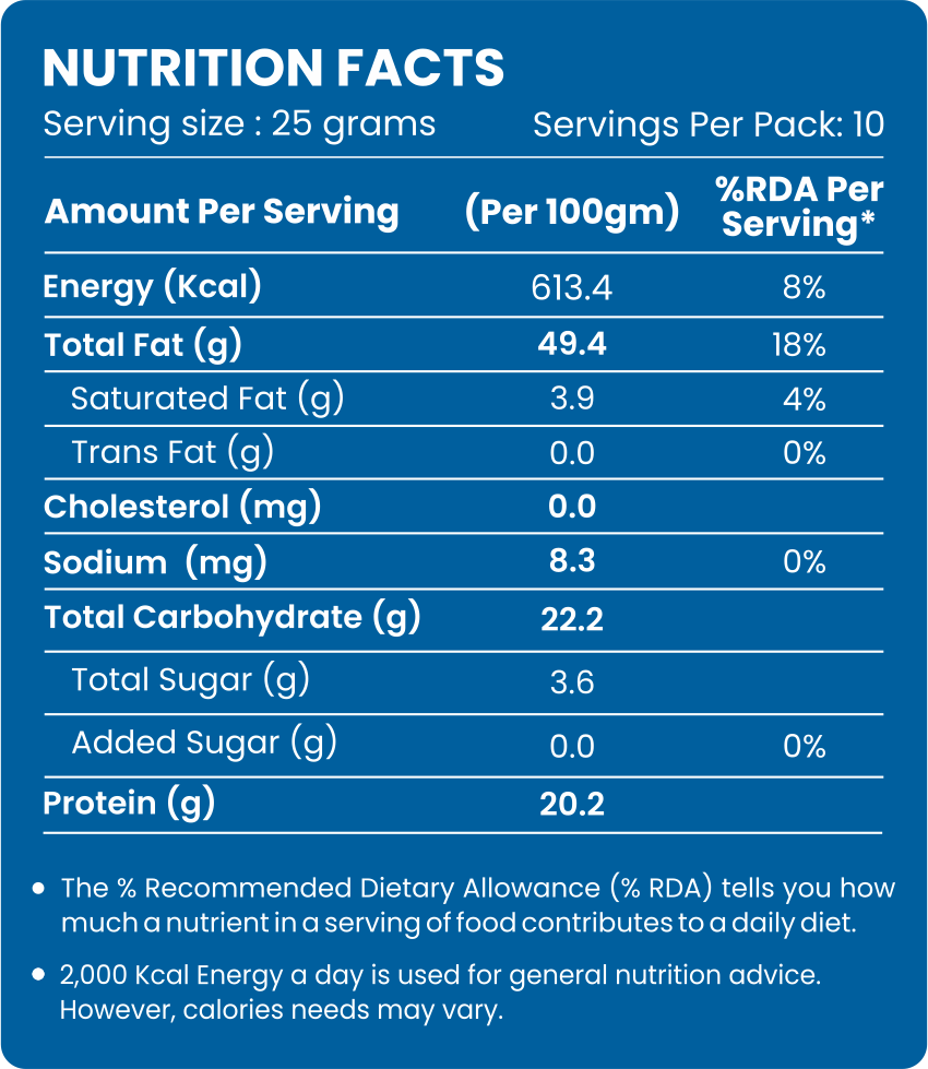Premium Almonds - Evernuts