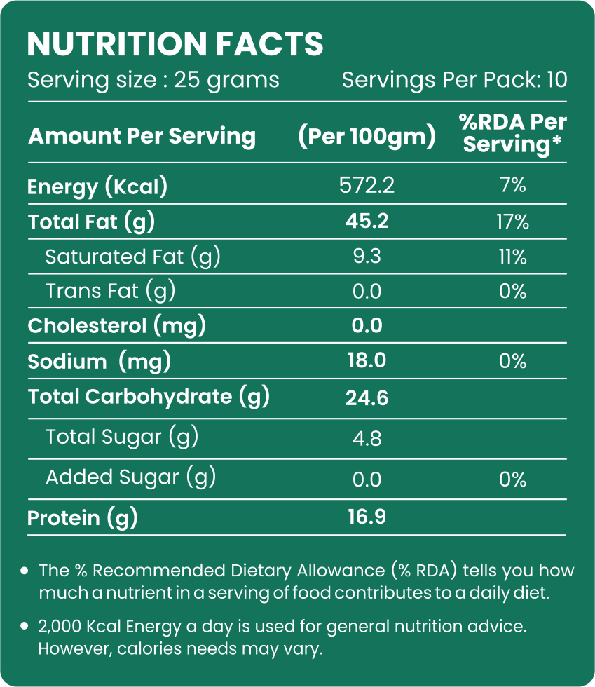 Standard Cashews - Evernuts
