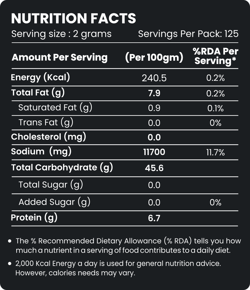 Premium Chat Masala - Evernuts