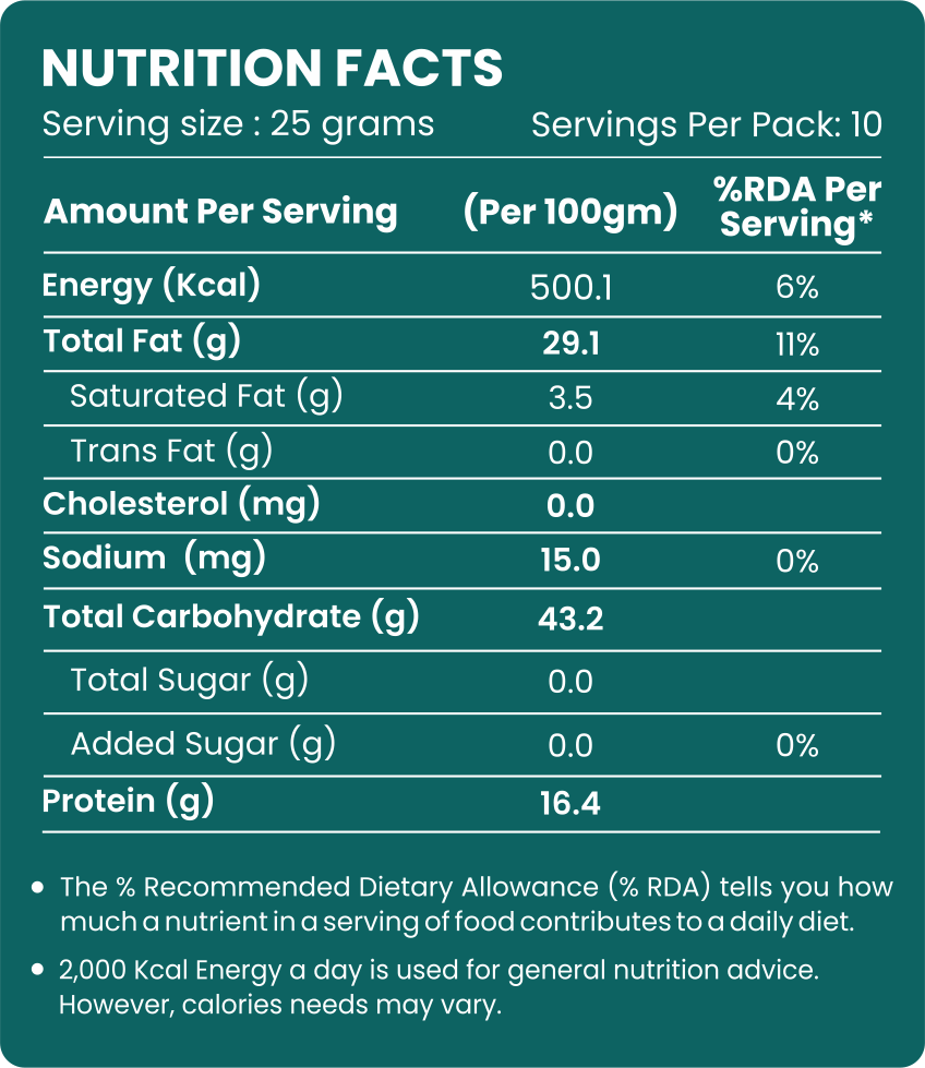 Chia Seeds - Evernuts