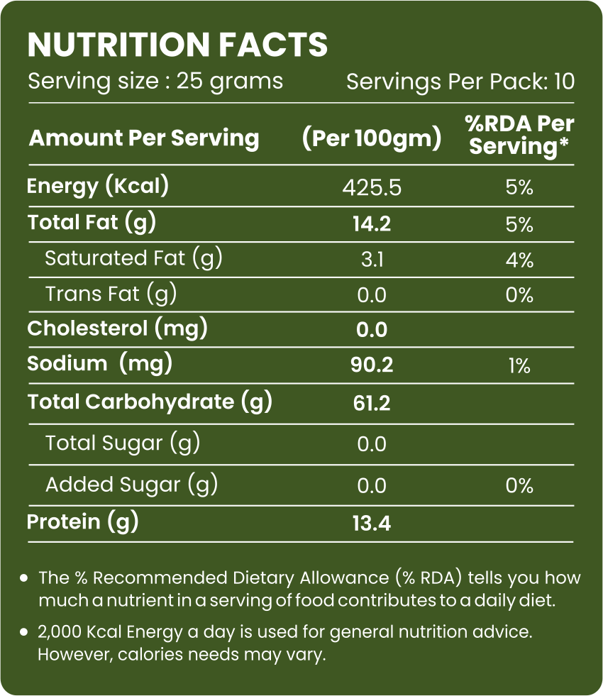Coriander Powder - Evernuts