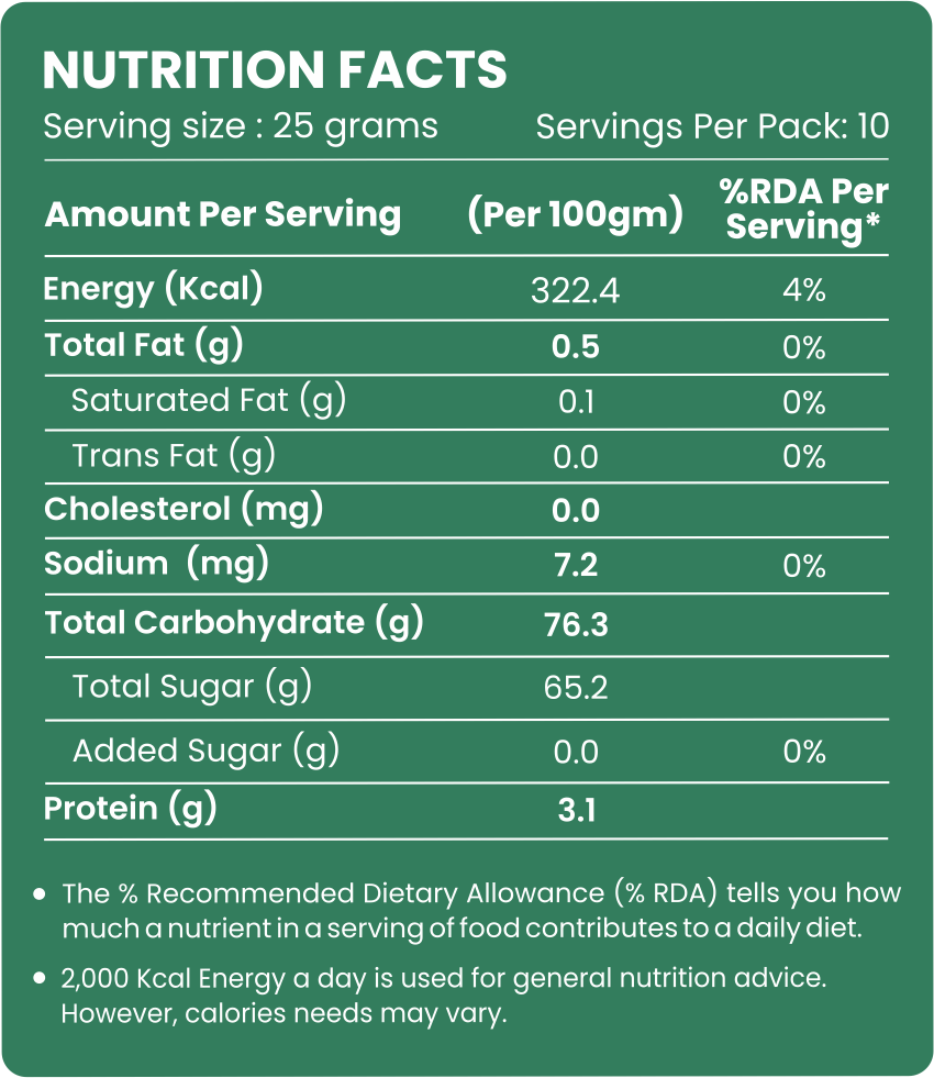 Premium Indian Raisins - Evernuts