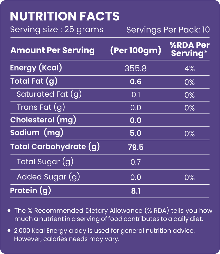 Makhana (Fox Nuts) - Evernuts