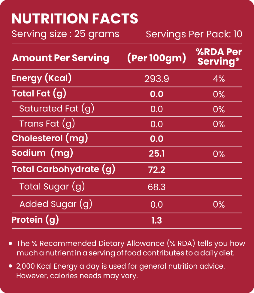 Medjool Dates - Evernuts