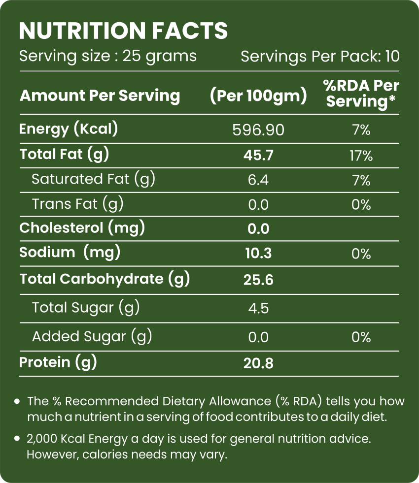 Pistachio Kernels - Evernuts