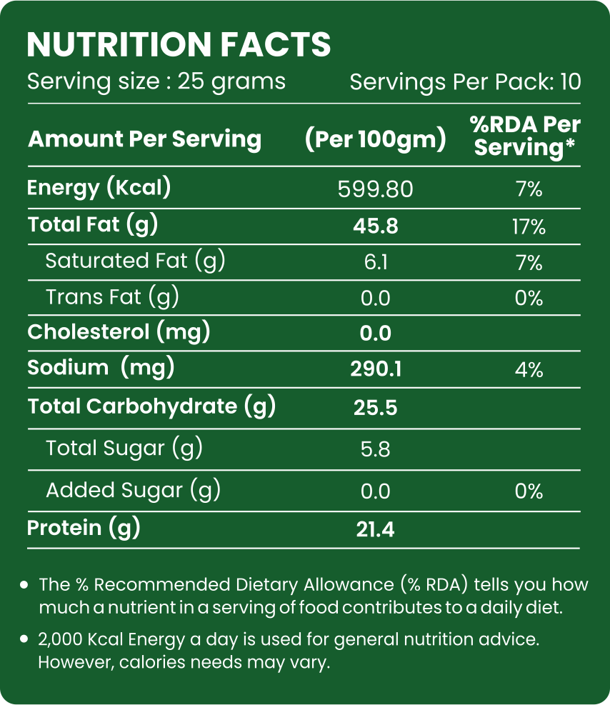 Standard Pistachios - Evernuts