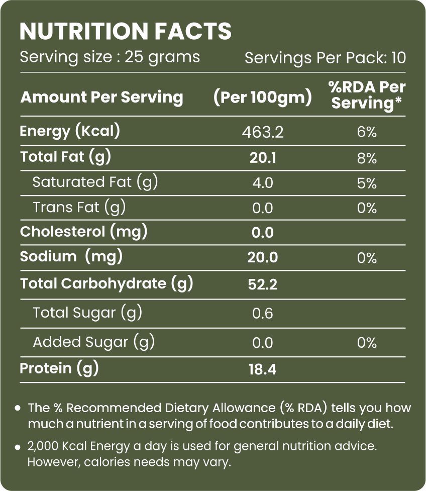Pumpkin Seeds - Evernuts