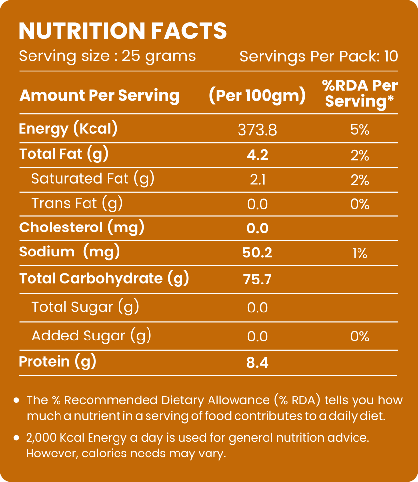 Rajapuri Turmeric Powder - Evernuts