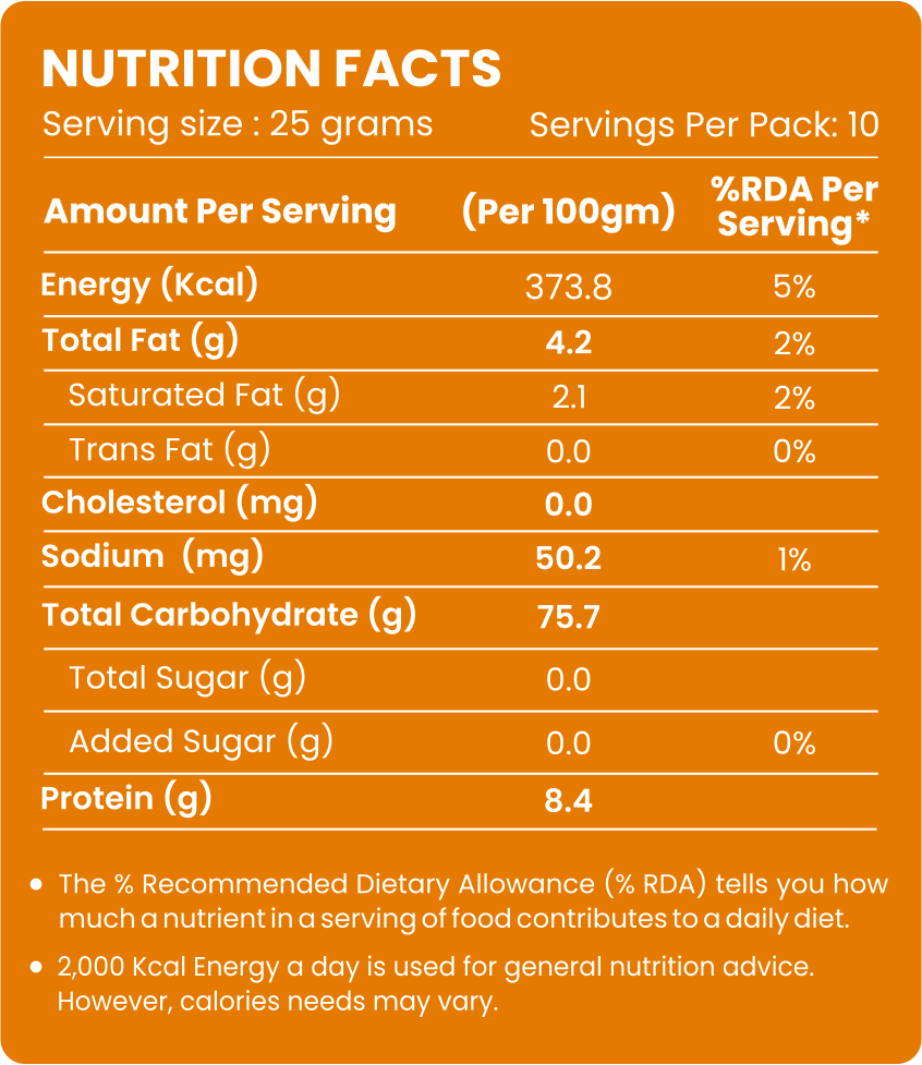 Selam Turmeric Powder - Evernuts