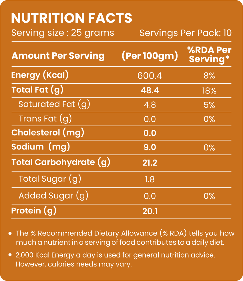 Sunflower Seeds - Evernuts