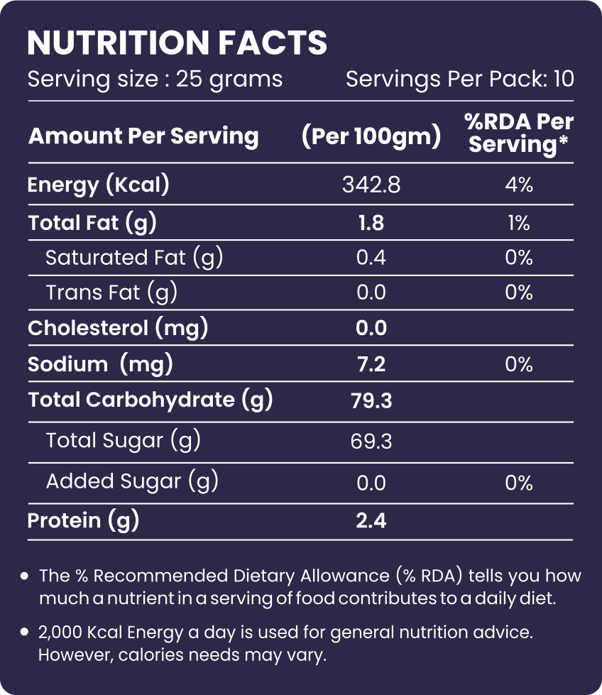 Dried Blueberries - Evernuts