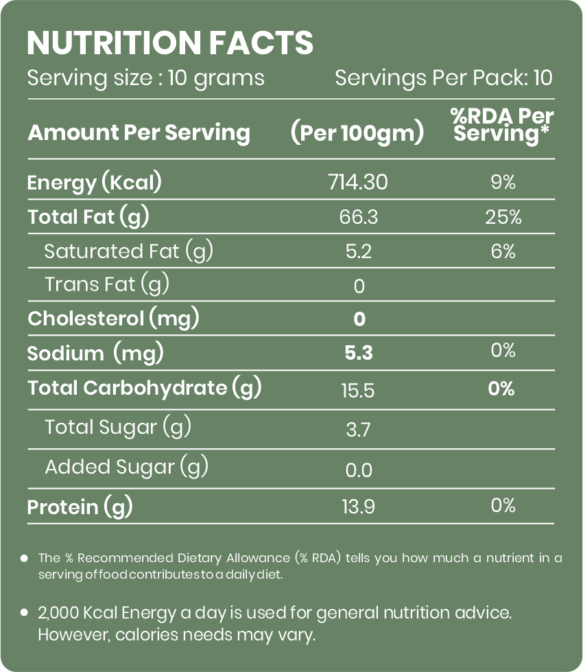 Chilgoza (Pine Nuts) – In-Shell - Evernuts