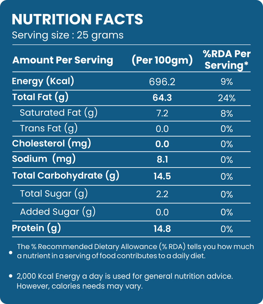 Premium In-Shell Walnuts - Evernuts