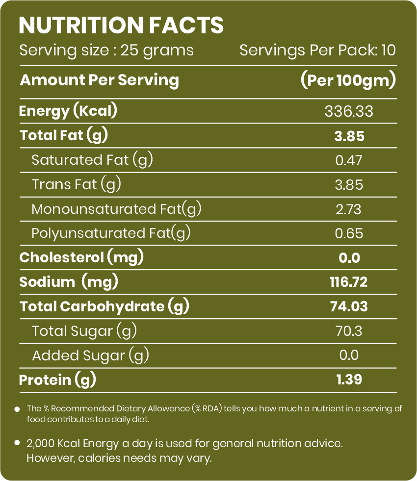 Paan Raisins - Evernuts