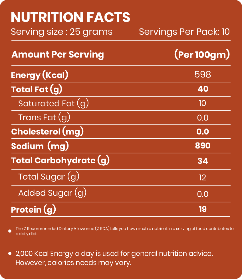 Peri Peri Cashews - Evernuts