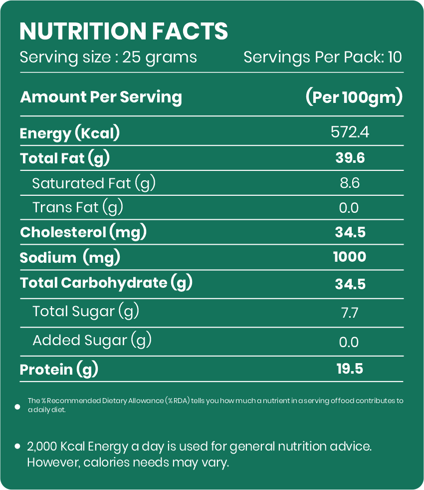 Roasted & Salted Cashews - Evernuts