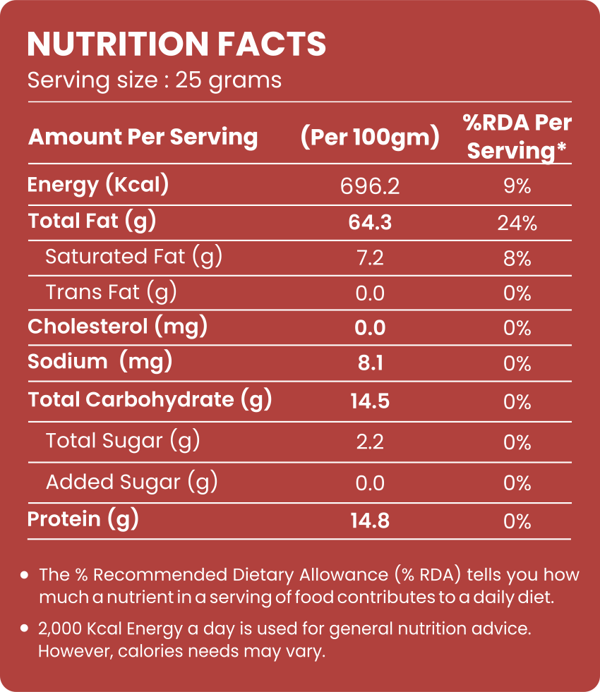 Premium Walnut Kernels - Evernuts